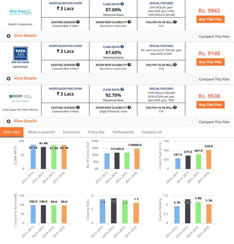 insurance comparison ni